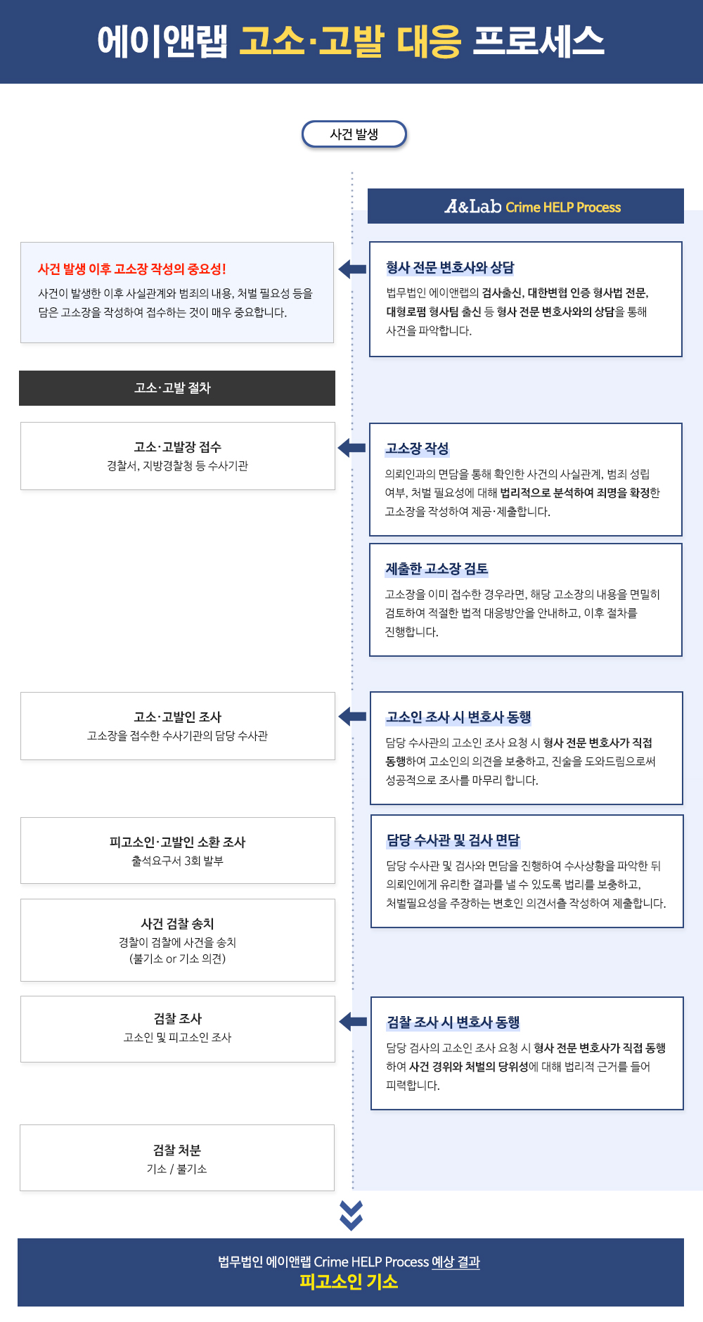 프로세스pc_고소고발.jpg