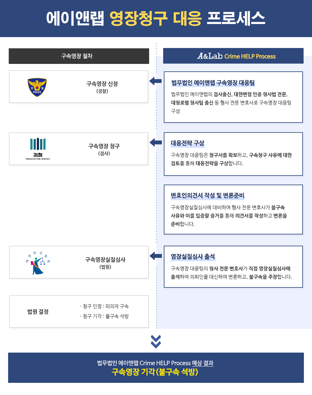 프로세스pc_영장.jpg