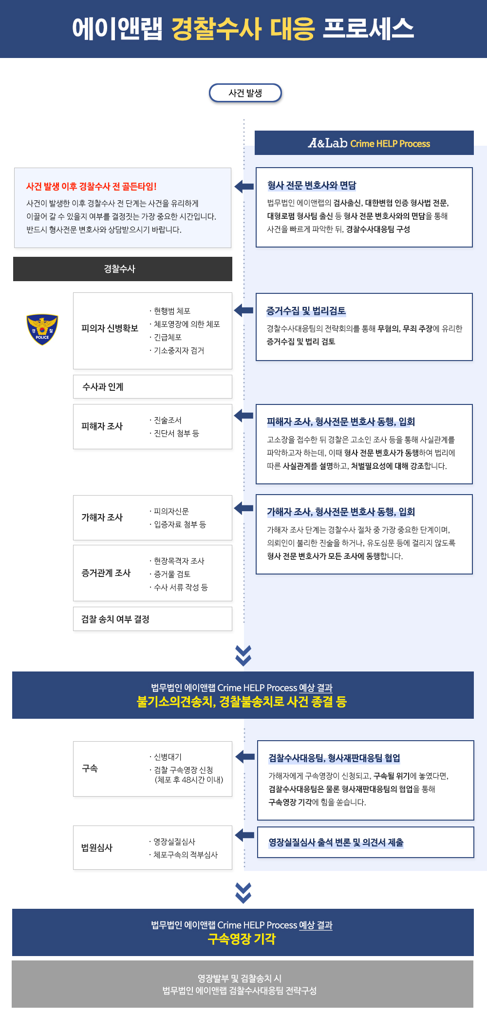 프로세스pc_경찰.jpg
